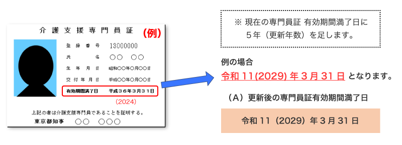 更新後の専門員証の有効期間満了日