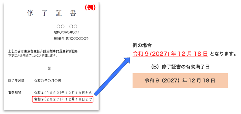 修了証書の有効期間